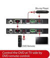 HDMI extender bidireccional hasta 70m - Av access