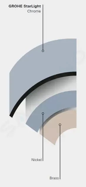 Eurosmart Interruptor - GROHE