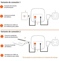 Teléfono inalámbrico dect - Gigaset