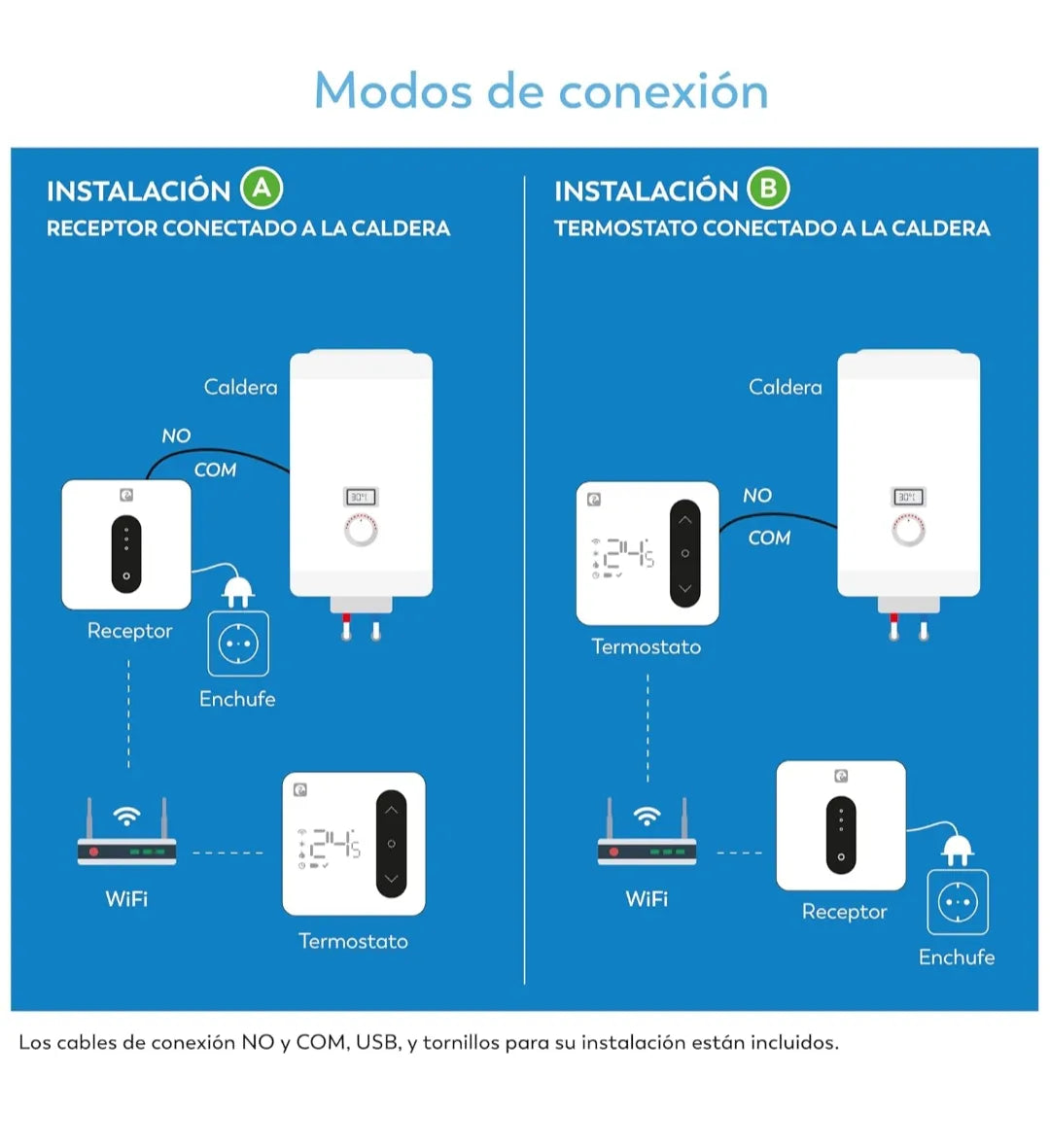 Termostato wifi inteligente para caldera - Garza
