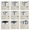 Batería de cocina