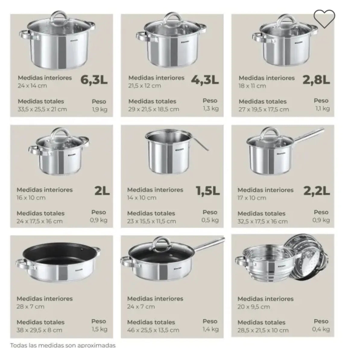 Batería de cocina