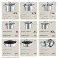 Batería de cocina
