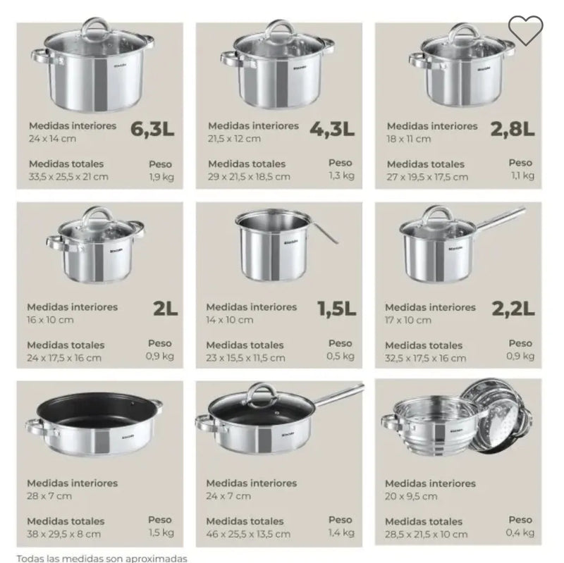 Batería de cocina