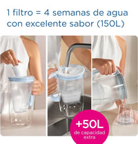 Jarra con filtro de agua y cartuchos - Brita