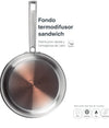 Sartén foodie sin Antiadherente - lacor
