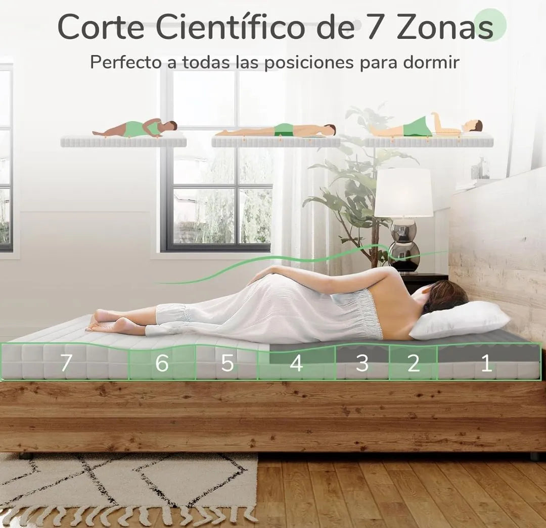 Colchón de espuma de 7 zonas - Novilla