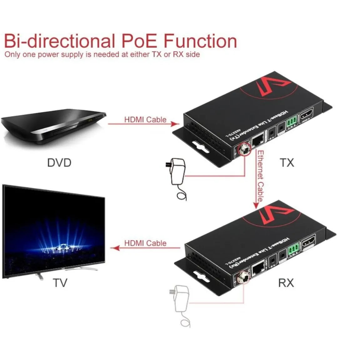 HDMI extender bidireccional hasta 70m - Av access