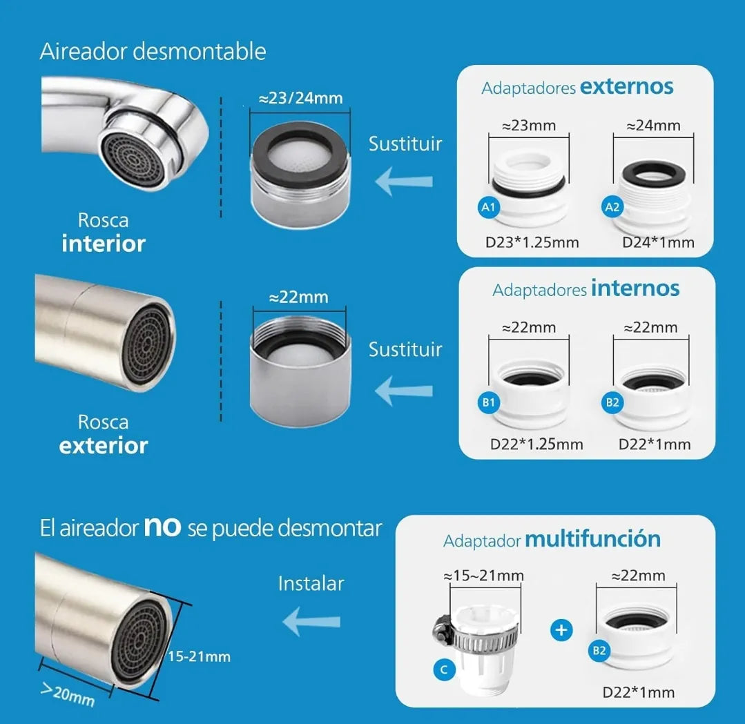 Filtro de agua con pantalla digital - Philips