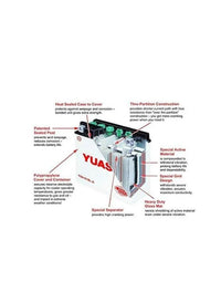 Yuasa YB7-A Yumicron Batería de 12V