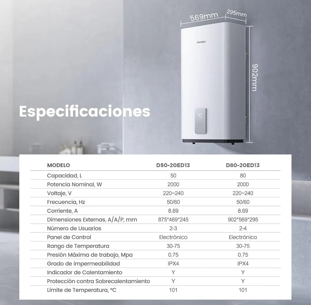 Calentador eléctrico de pared - Comfee