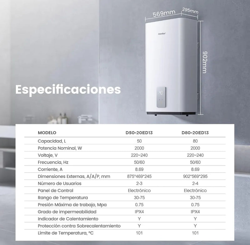 Calentador eléctrico de pared - Comfee