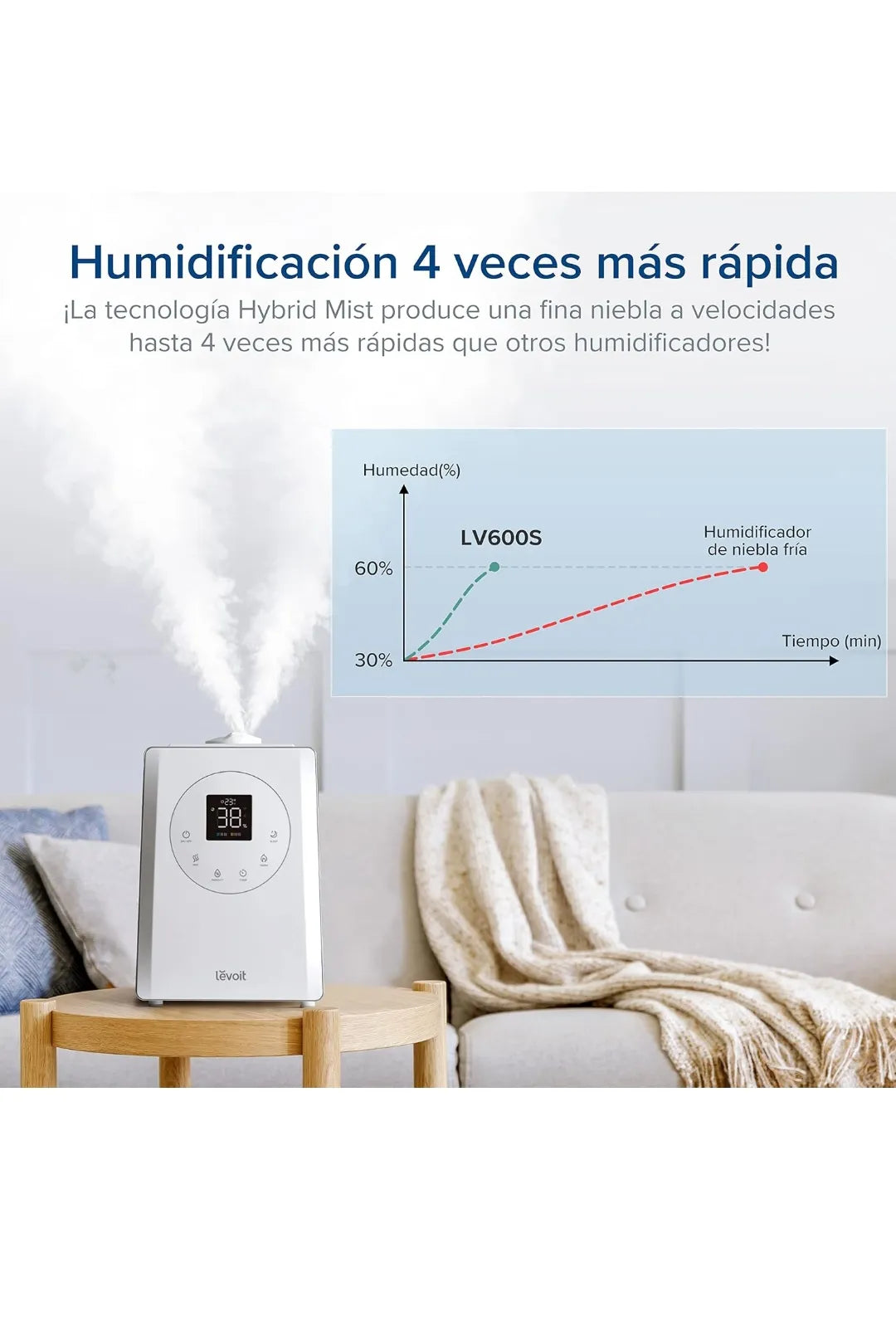 Humidificador 6L para Bebés, Niebla Fría&Caliente con Aromaterapia Levoit