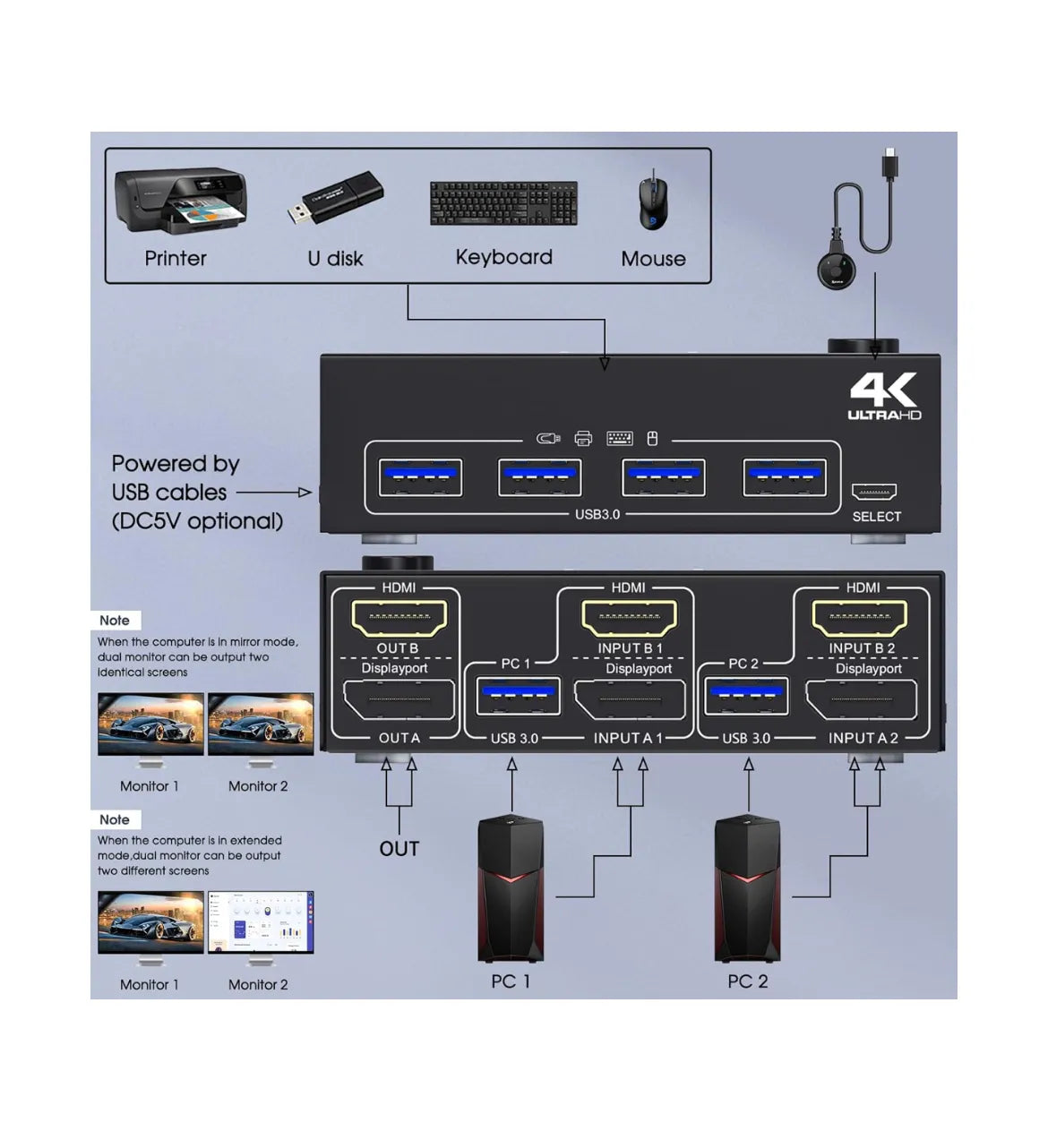 Switch 2 Monitores HDMI+Displayport MLEEDA